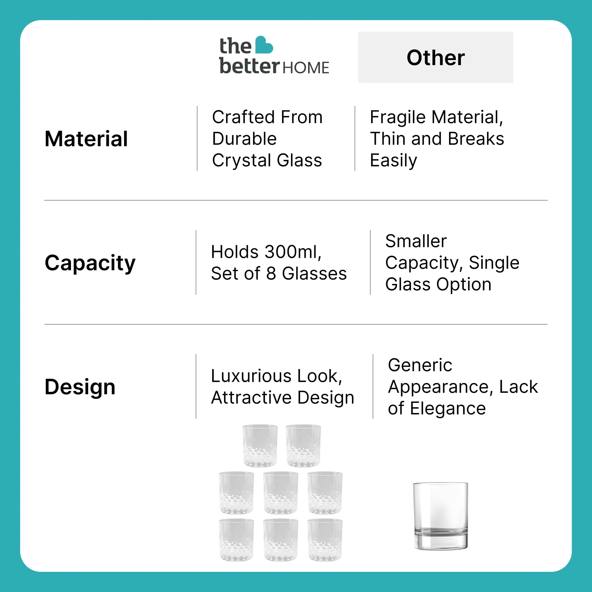 The Better Home Whiskey Glasses Set of 8 (300ml Each) | Lead Free Neat Whiskey Glass | Heavy Bottom Drinking Glass | Crystal Glass for Bar Home | Glass for Drinks | Cocktail Glasses | Highball Glass