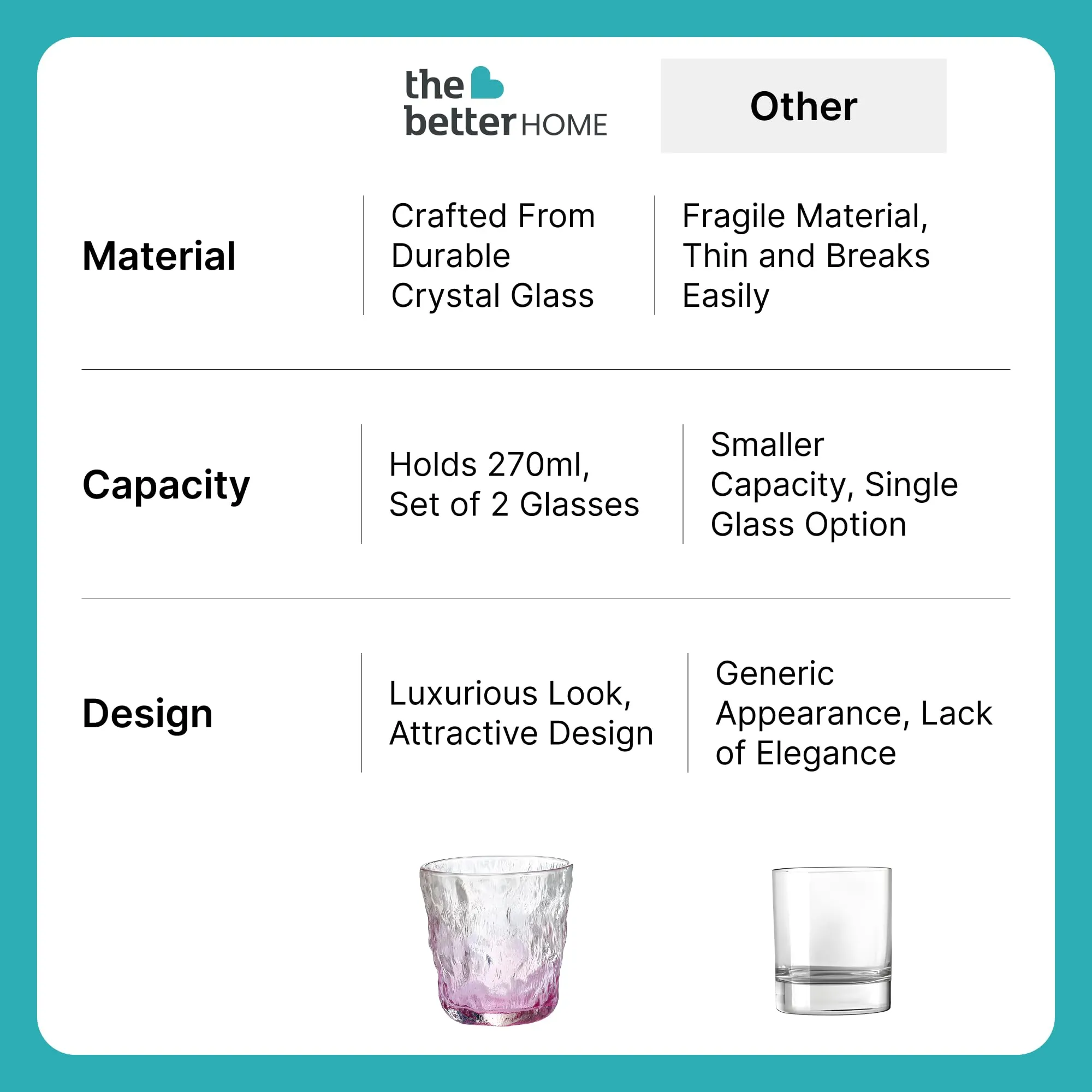 The Better Home Zest Juice Glasses Set of 2 (270ml Each) | Water Glasses | Cold Drink Glass | Lead Free Drinking Glasses | Kitchen Gift Items | Kaanch Ke Glass | Housewarming Gifts (Purple)
